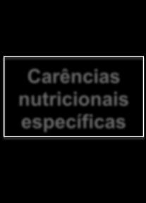 Necessidades alimentares, sejam restritivas ou suplementares, de indivíduos portadores de alteração metabólica ou fisiológica