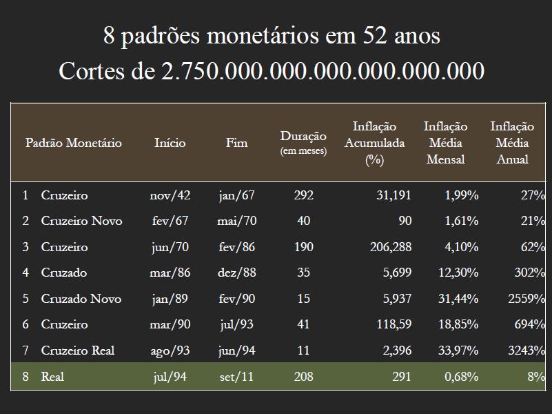 Como chegamos até aqui FONTE: FRANCO,