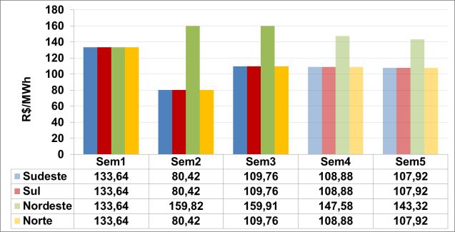 EAR (%EARmax) Sumário Executivo do Programa Mensal de Operação 4.2.