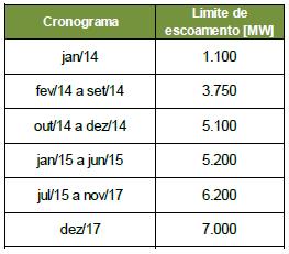 5 Tabela 2 Cronograma de escoamento das UHEs Santo Antônio e Jirau - Fonte ONS Antecipação de dois meses (de jul/2016 para mai/2016) em parte das obras de escoamento da UHE Belo Monte, que aumenta a
