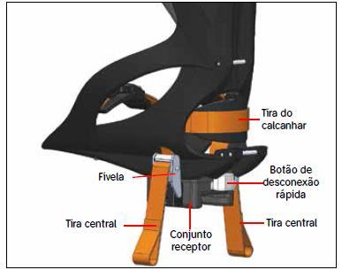 Bota de Tração Active Heel Figura 2: Detalhe da área do calcanhar Advertência: Certifique-se de que a almofada de cada fivela está centrada entre a fivela e o paciente antes de aplicar tensão na