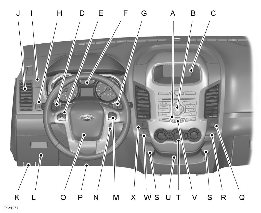 Guia prático Vista geral do painel de instrumentos - Volante à esquerda A B C Botão de trancagem da porta. Consulte Trancar e destrancar (página 30). Unidade áudio.
