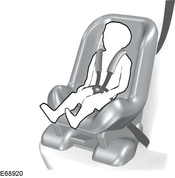 Segurança das crianças Cadeira de segurança para crianças Transporte crianças com um peso entre 13 e 18 quilogramas numa cadeira de segurança para crianças (Grupo 1) no banco traseiro.