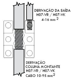 ESPECIFICAÇÕES TÉCNICAS ESPECIFICAÇÕES TÉCNICAS 6. CAIXAS TRANSIÇÃO Documentos Normativos Aplicáveis EN 61439-1 Conjuntos de aparelhagem de baixa tensão.