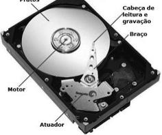 650 MB: a) 70 min b) 76 min c) 80 min d) 74 min e) 84 min CD é a sigla para CompactDisc, que pode ser um CD- -RCompactDiscRecordable) e CD-RW (CompactDiscRecordableRewritable),respectivamente gravado