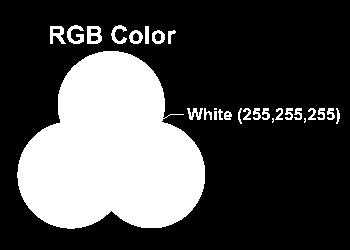 YIQ e YCbCr Modelo RGB imagem RGB canal RED! RGB. Representa a cor natural como uma combinação de 3 canais de cor: RED, GREEN e BLUE.! É um modelo aditivo.