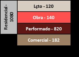 a unidades concluídas (incluindo