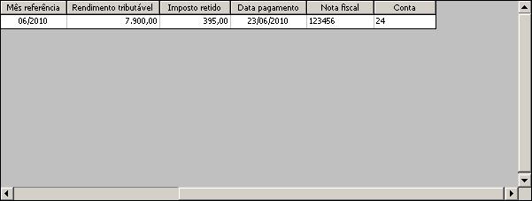 No exemplo abaixo, o Condomínio somente fez o lançamento de uma conta a pagar durante o ano de 2010 que houve retenção de imposto.