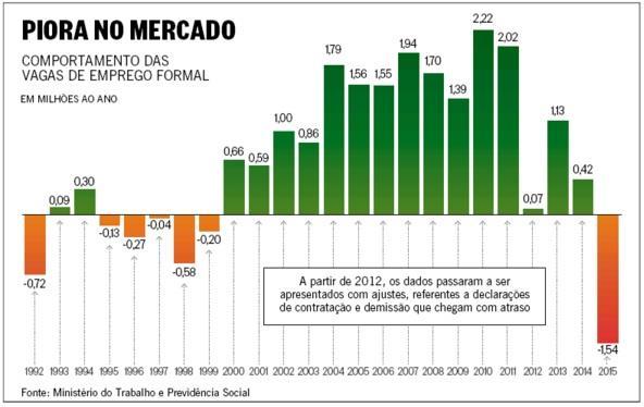 Temos de reconhecer que um Governo sem diálogo com o setor industrial nacional enfrenta um grande opositor e produz, enorme obstáculo, a qualquer projeto de recuperação econômica... 2.