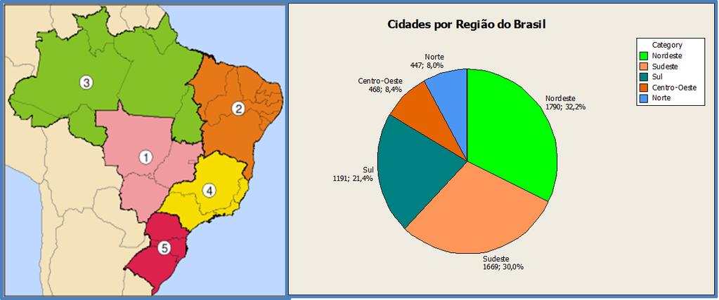 Figura 3. Número de Cidades por Estado e Região do Brasil 900 NÚMERO DE CIDADES POR ESTADO 800 700 QTDE.