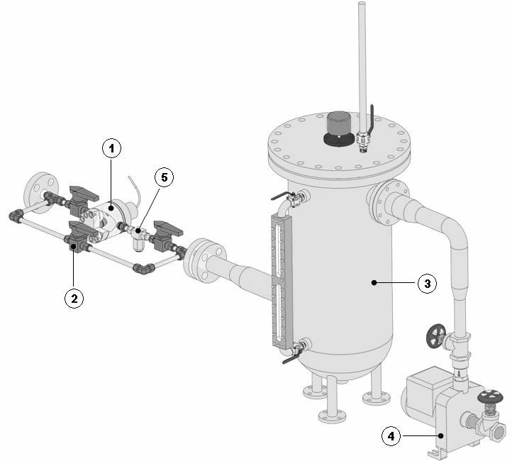 s, recomenda-se a seguinte instalação: FILTRO SEPARADOR DE GÁS MEDIDOR Para líquidos com viscosidade maior ou igual a 0.5mPa.
