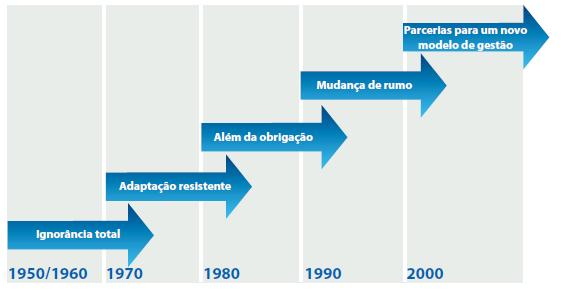 Fnte: http://www.bmfbvespa.cm.