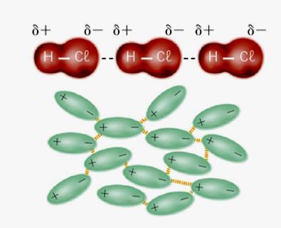 Forças de van der Waals Chamam-se forças de van der Waals às ligações intermoleculares que podem ocorrer: entre moléculas polares: interações dipolo permanente-dipolo permanente ou, apenas,