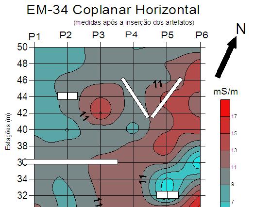 62 Figura 47 Resultados obtidos no Método Eletromagnético com o arranjo coplanar horizontal (DMV) comparação: A) antes da inserção dos artefatos e B) após a inserção dos artefatos.