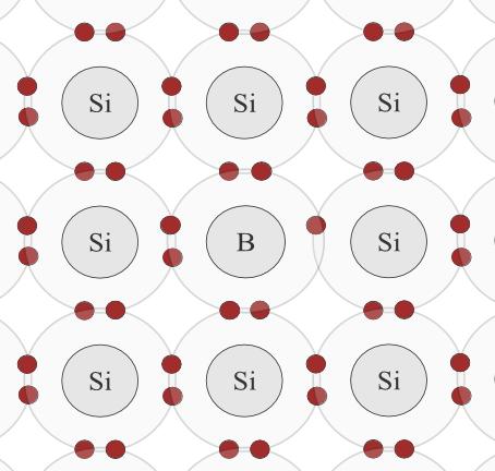 7. Sobre o Cristal abaixo, marque a alternativa correta: ( A ) Semicondutor Intrínseco ( B ) Semicondutor Dopado Tipo N ( C ) Semicondutor Dopado Tipo P ( D ) Semicondutor Dopado Tipo Y 8.