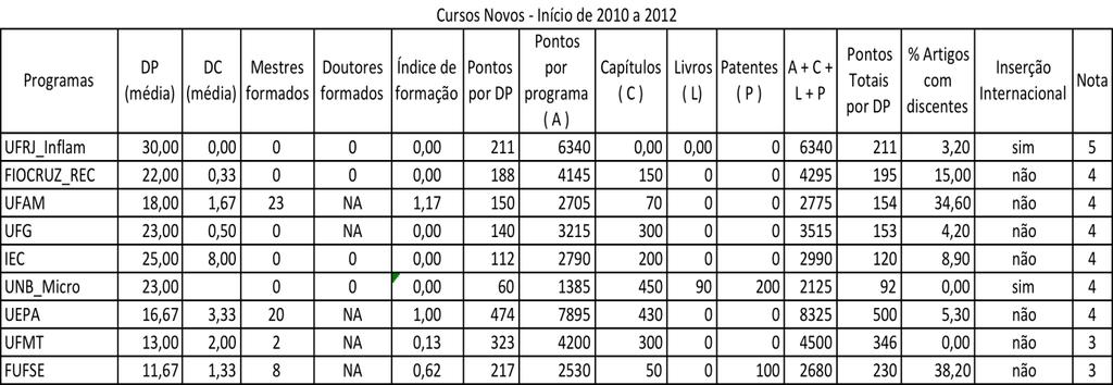 Tabela 5.