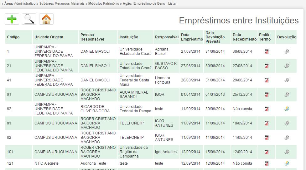 Figura 23: Empréstimos entre Instituições.