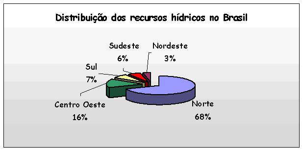 CRISE HÍDRICA (Por que falta água em alguns lugares do Brasil?