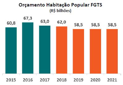 Caixa Econômica Federal (CEF): o ano de 2017 foi marcado pela implementação de um plano operacional e de governança do banco, visando maior eficiência e otimização de capital da instituição.