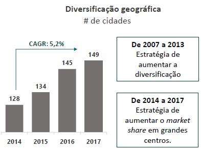 ), até o serviço de pós-entrega e ocupação das unidades (produtos e serviços de acabamento, produção e aquisição de eletrodomésticos, etc.