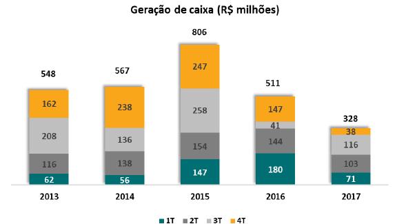 Processo produtivo: a Companhia seguiu, durante o ano, expandindo a utilização das fôrmas de alumínio em seu processo produtivo.