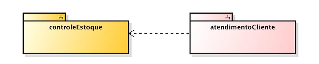 2) Para o cenário descrito no exercício 3 da lista de atividades 4, faça um modelo para representar a arquitetura do sistema, utilizando o padrão de camadas e partições e também o padrão camada de