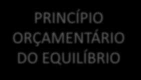 despesas; LRF EQUILIBRIO