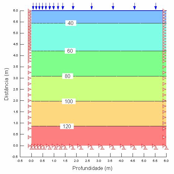 corresponde ao peso específico do solo e D à profundidade de embutimento, foi 30,38 kn que corresponde a γ igual a 7,36 kn/m 3 e D a,75 m.