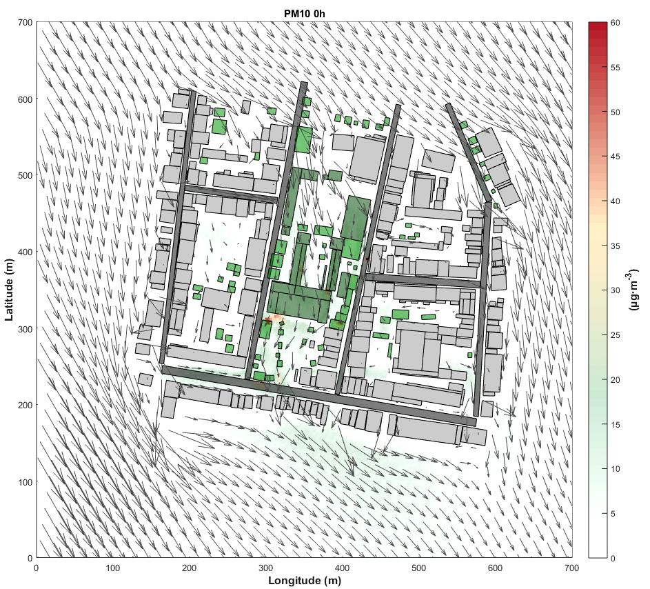 o conhecimento científico no planeamento urbano para otimizar o papel das