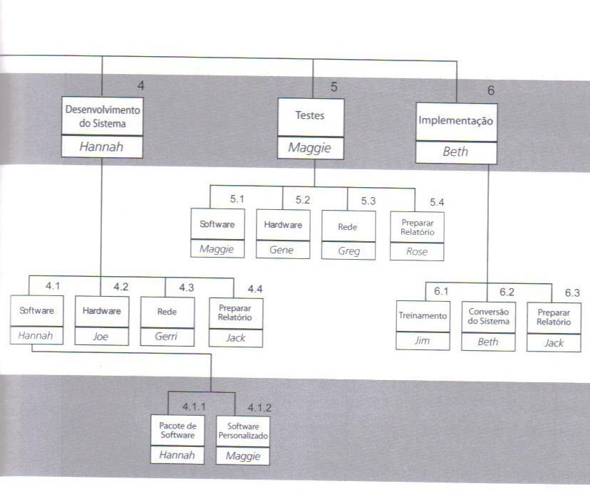 CSE-208-4 Introdução à