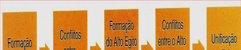 FORMAÇÃO DO ESTADO NO EGITO ANTIGO Nomos: