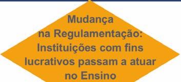 Mais 40 de anos de Experiência Posicionam a Kroton para se Beneficiar das Tendências do Mercado Consolidação e Crescimento do Ensino Básico Utilização da Plataforma de Ensino Básico para Expandir no