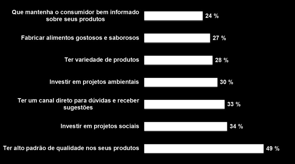 admiração e respeito na ótica dos