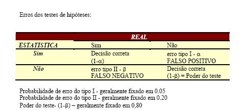 Participa Critérios de inclusão Não participa Critérios de não inclusão Amostragem: representatividade da população-alvo Tamanho amostral População de referência (externa)