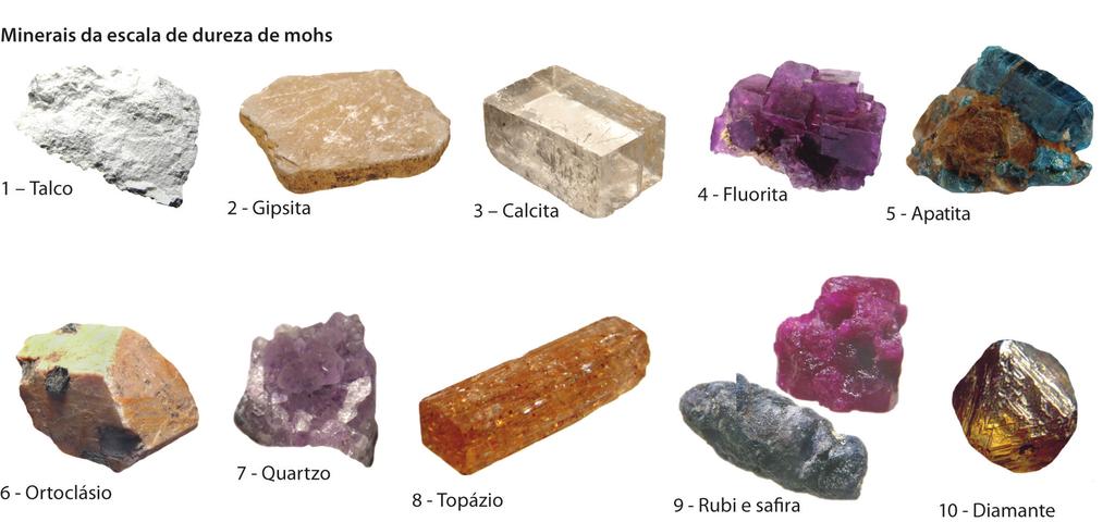 Fig. 2.15 Ilustração da escala de dureza dos minerais.