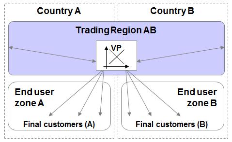 Interligações O caso da 3ª interligação PT-ES Caso da 3ª interligação PT-ES Benefícios das interligações Efeito de mercado: aumento de concorrência por diversificação de fontes e rotas de