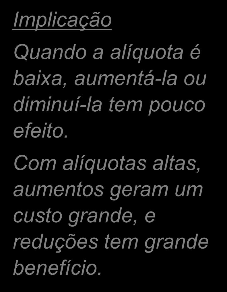 Com alíquotas altas, aumentos geram um custo grande, e reduções tem