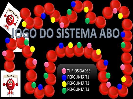 Modelo do Tabuleiro REFERÊNCIAS BATISSOCO, A. C.; NOVARETTI, M. C. Z. Aspectos moleculares do sistema sanguíneo ABO. Revista Brasileira de Hematol. Hemoter., n. 25, 2003. BRÖCKELMANN, R. H. Conexões com Biologia.