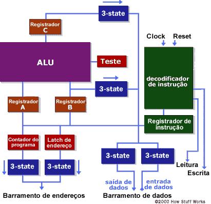 Quarta geração: integração de