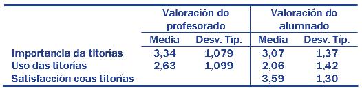 do conxunto dos aspectos da docencia.