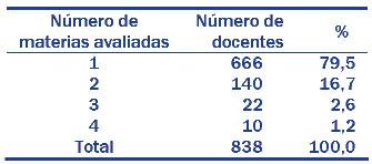 Táboa 24. Número de enquisas cubertas polo profesorado Táboa 25.