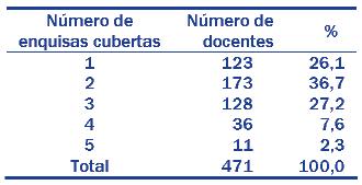 Os 28943 cuestionarios válidos que se obtiveron refírense a 1090 docentes e a 1415 materias (o 90% e o 80% do total, respectivamente).