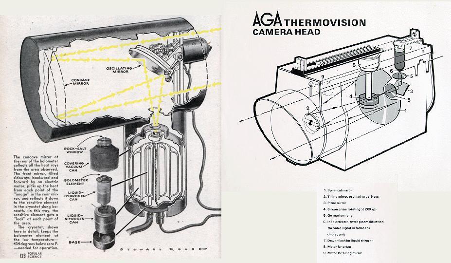 Paleotermografia, as origens dos equipamentos termográficos Por Eng.