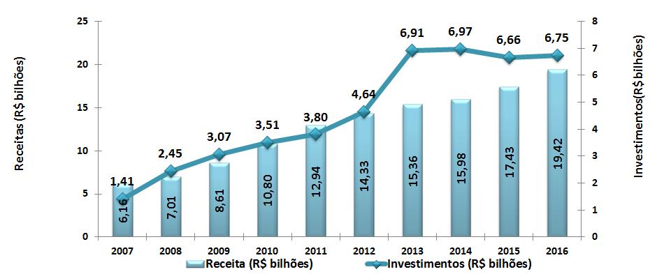 4 1. Evolução das