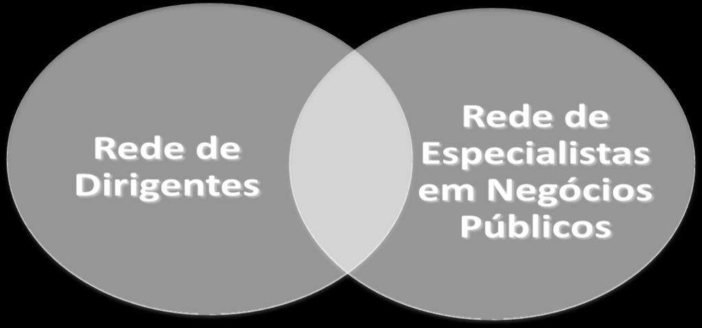 vinculadas, garantindo o acompanhamento das ações