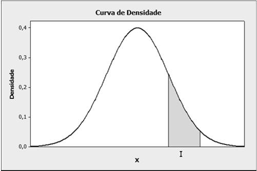 Distribuição de Probabilidade Distribuição idealizada das proporções dos resultados obtidos após um grande número de observações Informa: Quais os valores que a variável aleatória pode