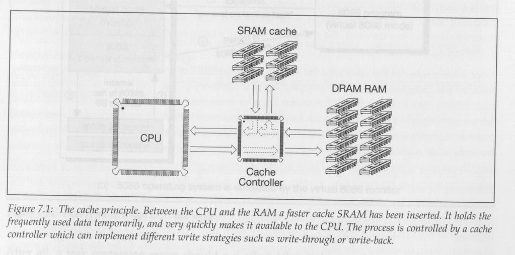 Figura nº 3 Memória cache. ROM, EPROM e EEPROM Os dados a armazenar na ROM (Read-only memory) são lá estritos uma vez, de forma não volátil (a informação fica lá gravada para sempre).