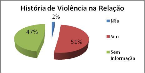 TENTATIVAS DE HOMICÍDIO: HISTÓRIA DE VIOLÊNCIA NA RELAÇÃO Da recolha efectuada pelo OMA, foi possível identificar que, em mais de metade dos crimes de tentativa de homicídio noticiados em 2012 (51%)