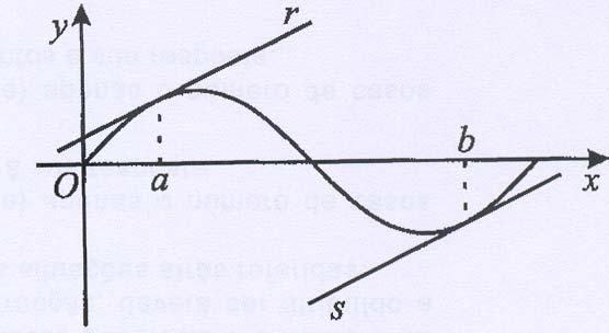 ( ) ( ) f x f 0 2... Determine o valor de lim x 0 x. 2..2. Estude a função f quanto às concavidades do seu gráfico e determine as abcissas dos pontos de inflexão. 2.2. O gráfico de f contém um único ponto onde a recta tangente é paralela ao eixo Ox.