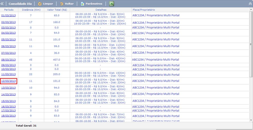 Os relatórios que compõe a Aba Telemetria Odômetro possuem um recurso para efetuar o zoom (busca detalhada) entre os relatórios.